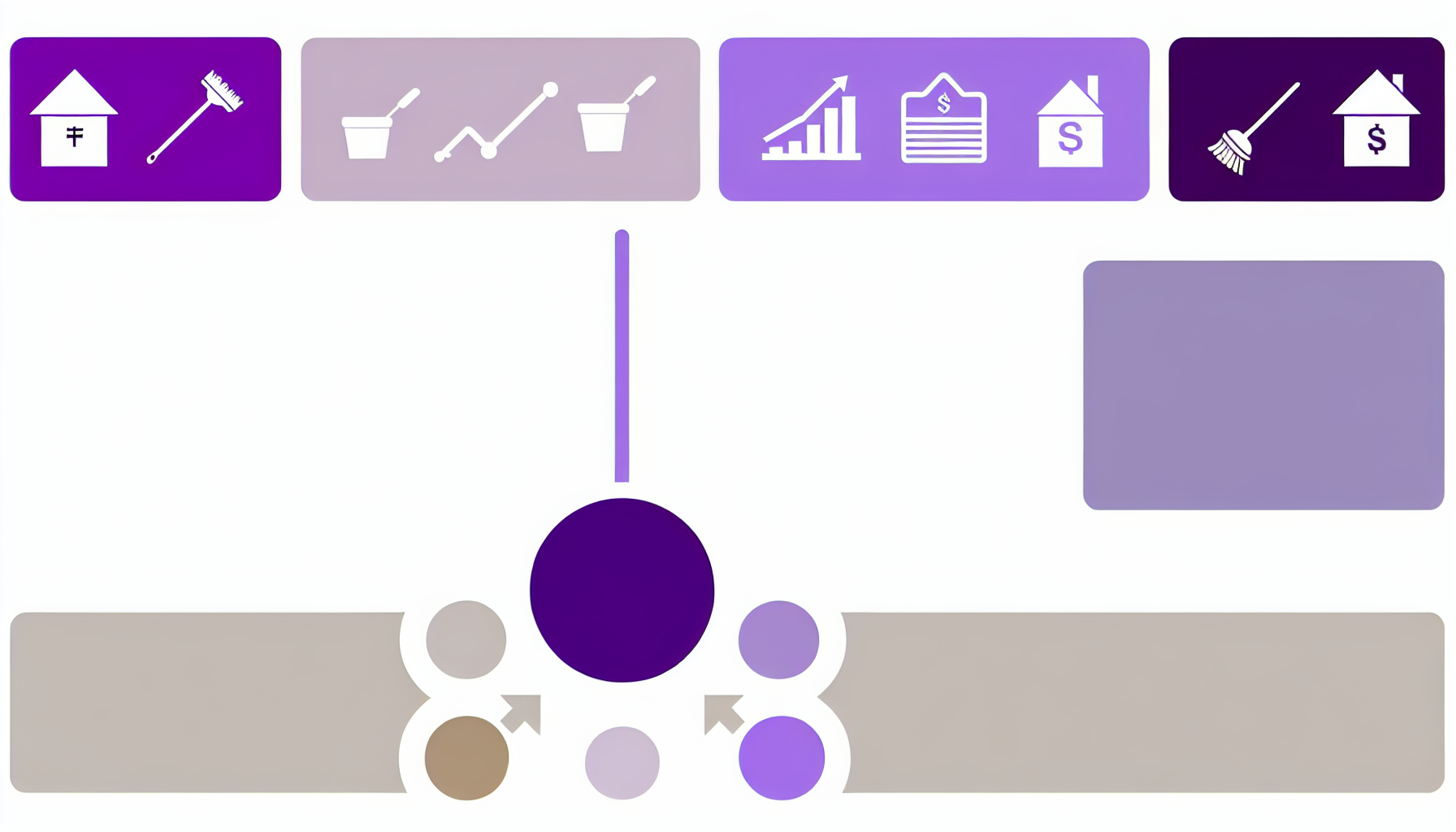 Como Diaristas Premium Mudam o Jogo e o Que Você Pode Aprender com Isso